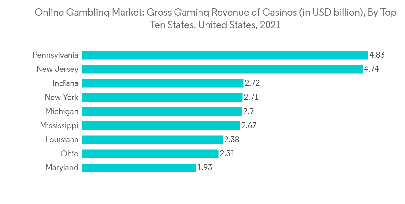 Online Gambling